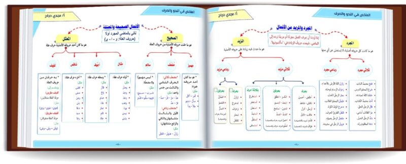 327891890_959058782166838_1063326110651070161_n.jpg الملخص في النحو والصرف والبلاغة - Image 9