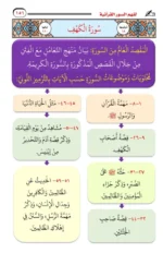 الخرائط الذهنية لفهم السور القرانية مع الترميز اللوني للخرائط