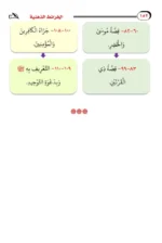 الخرائط الذهنية لفهم السور القرانية مع الترميز اللوني للخرائط