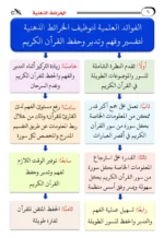 الخرائط الذهنية لفهم السور القرانية مع الترميز اللوني للخرائط