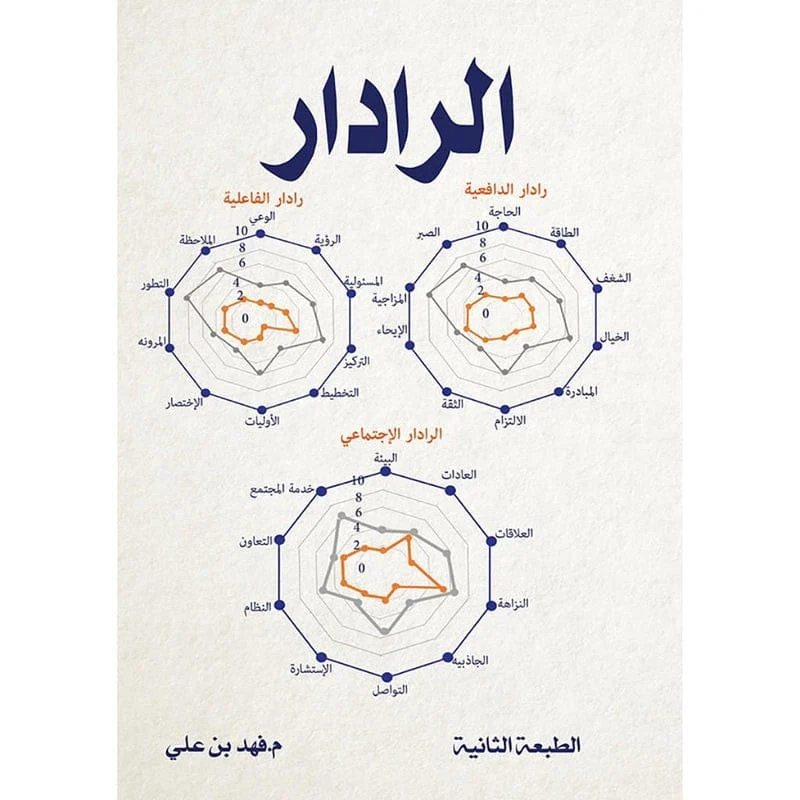 الرادار الرادار