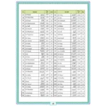 القرآن الكريم الميسر صفحة واحدة