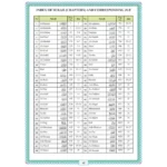 القرآن الكريم الميسر صفحة واحدة