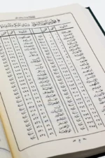 المختصر في تفسير القرآن الكريم - تفسير مبسط وسهل لفهم معاني الآيات