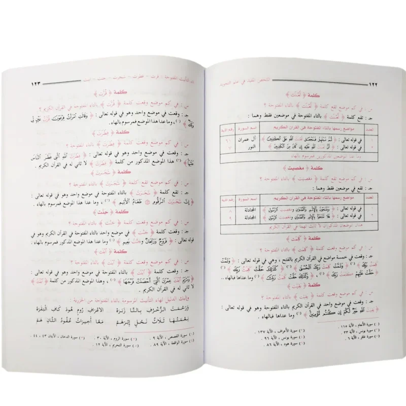 الملخص المفيد في علم التجويد - مختصر شامل وسهل الحفظ