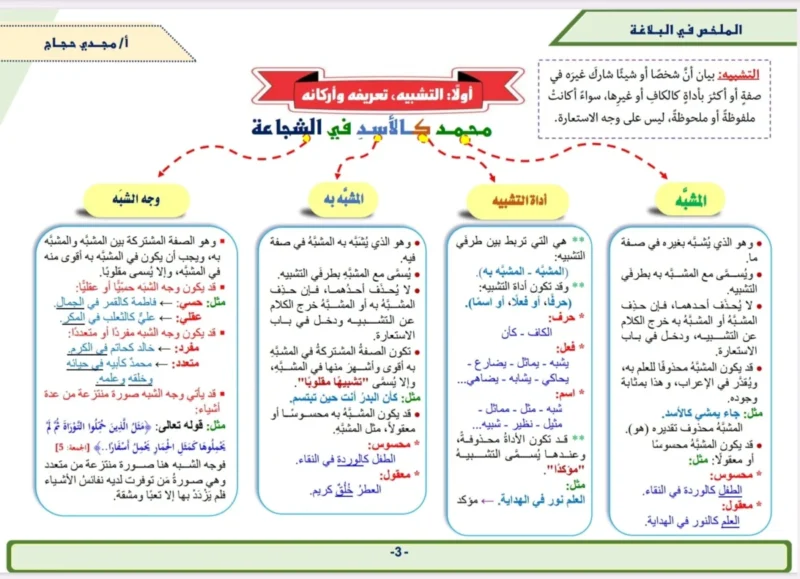 الملخص في البلاغة - مرجع شامل ومختصر لعلوم البلاغة العربية