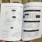الممتع في شرح الآجرومية