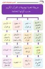 تفسير موضوعات القرآن 3 مجلد