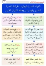 تفسير موضوعات القرآن مع خرائط ذهنية 3 مجلد | BKF1056