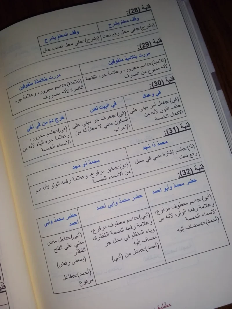 حكاية نحوية في النحو والصرف والإملاء - قصة تعليمية شاملة