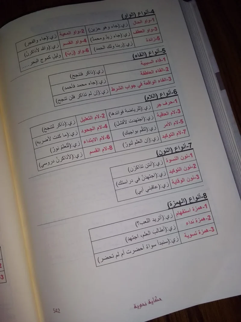 حكاية نحوية في النحو والصرف والإملاء - قصة تعليمية شاملة