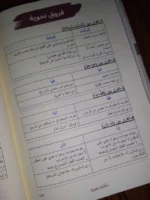 حكاية نحوية في النحو والصرف والإملاء - قصة تعليمية شاملة