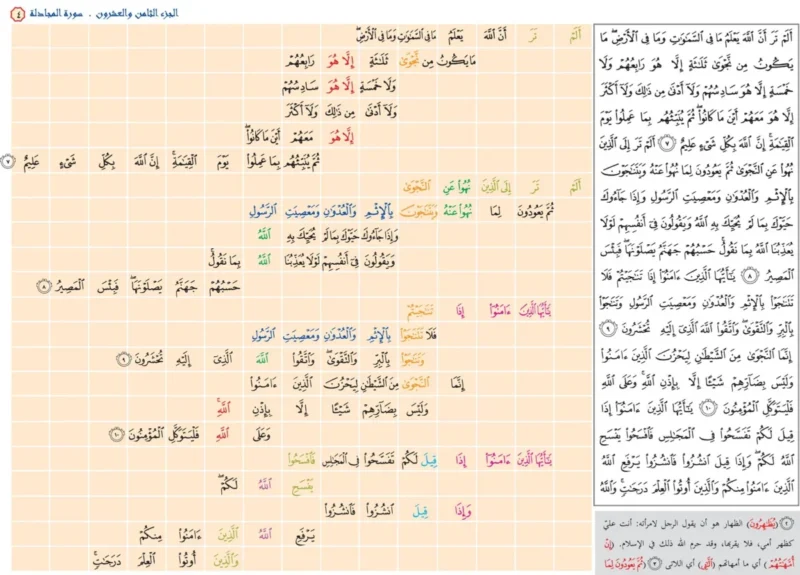 خرائط حفظ القرآن الكريم - 30 جزءاً مع نظام متابعة وتتبع للمراجعة