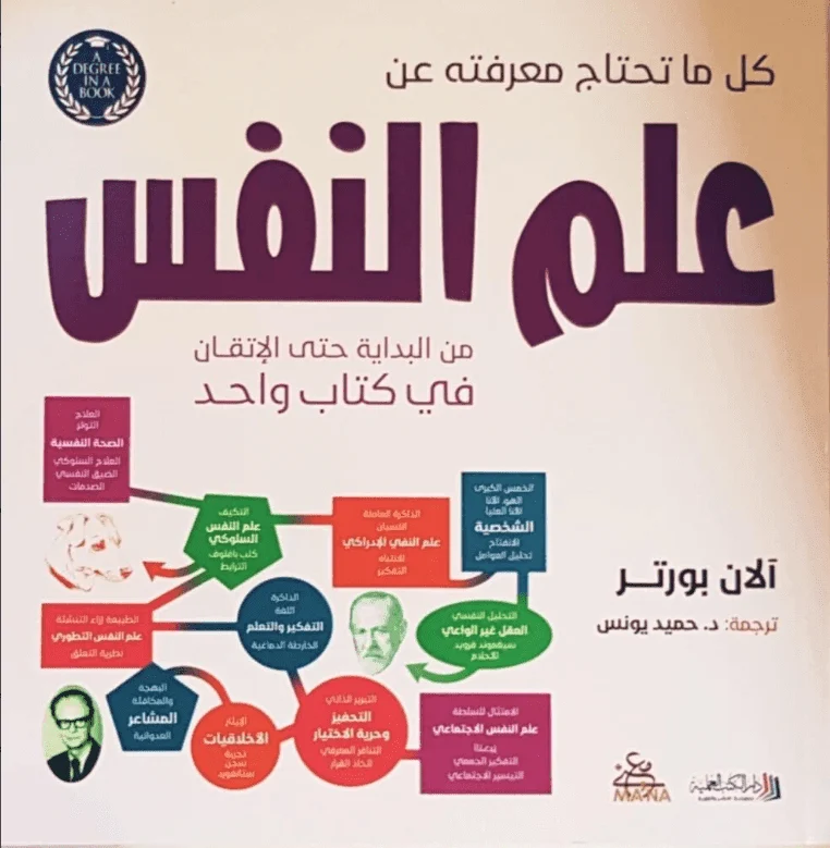 علم النفس من المبتدئ إلى المحترف - دليلك الشامل لفهم النفس البشرية علم النفس من المبتدئ إلى المحترف - دليلك الشامل لفهم النفس البشرية