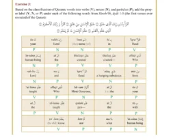 قاموس سلسلة القرآن الكريم الواضح®