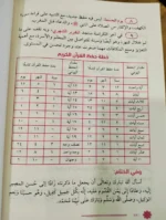 كراسة تعاهدوا القرآن