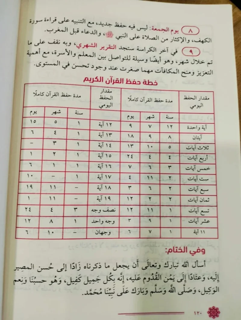 كراسة تعاهدوا القرآن