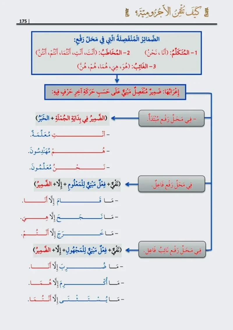 كيف تتقن الآجرومية - دليل عملي لإتقان متن الآجرومية في النحو