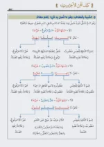 كيف تتقن الآجرومية - دليل عملي لإتقان متن الآجرومية في النحو