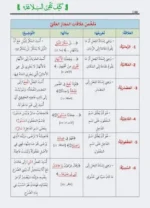 كيف تتقن البلاغة؟ - التطبيق من القرآن والسنة والشعر العربي