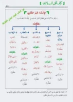 كيف تتقن البلاغة؟ - التطبيق من القرآن والسنة والشعر العربي