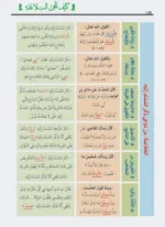 كيف تتقن البلاغة؟ - التطبيق من القرآن والسنة والشعر العربي