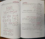 مشكاة المريد لإتقان أحكام التلاوة والتجويد - دليل عملي